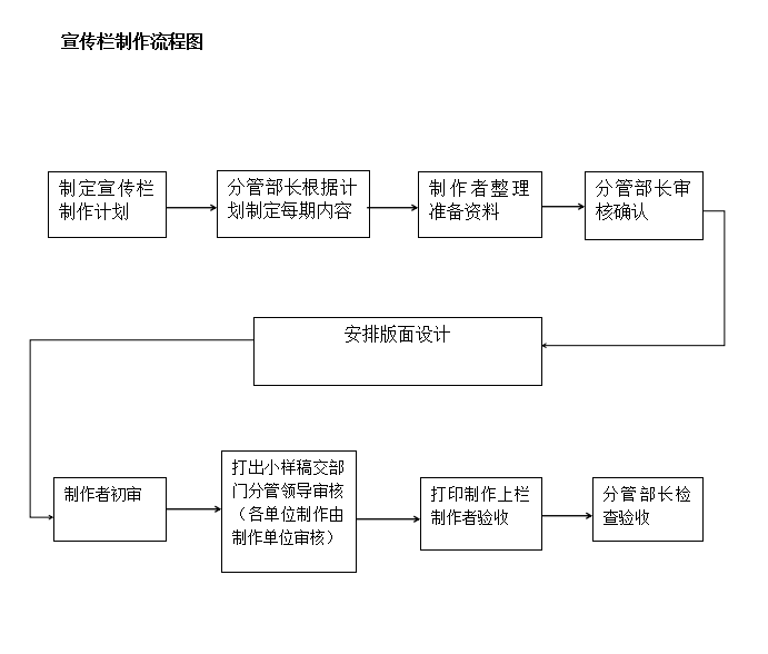 宣传栏制作教程图片